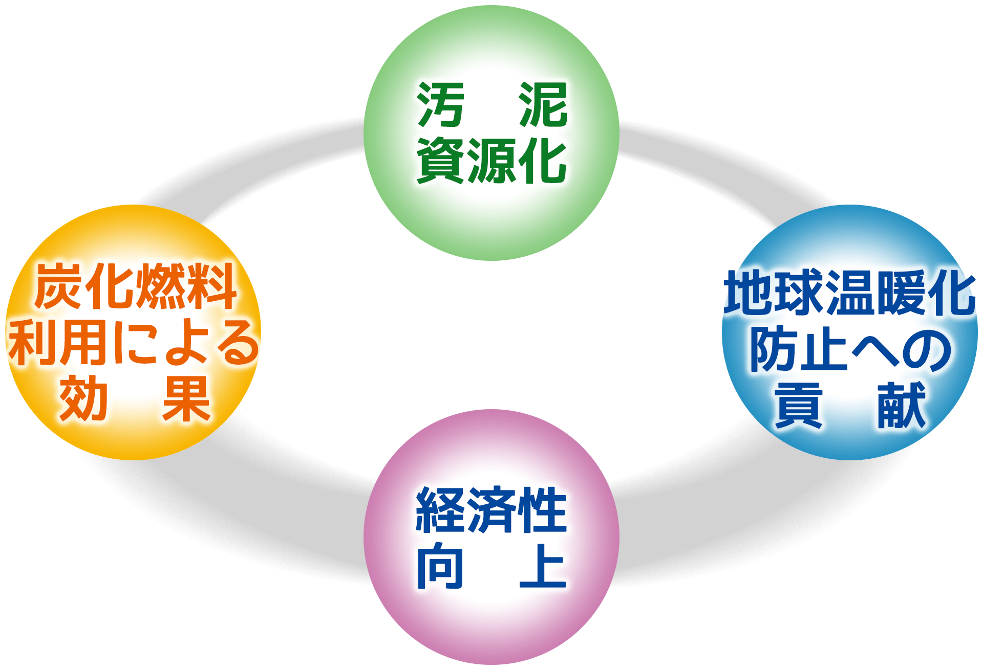 期待される効果