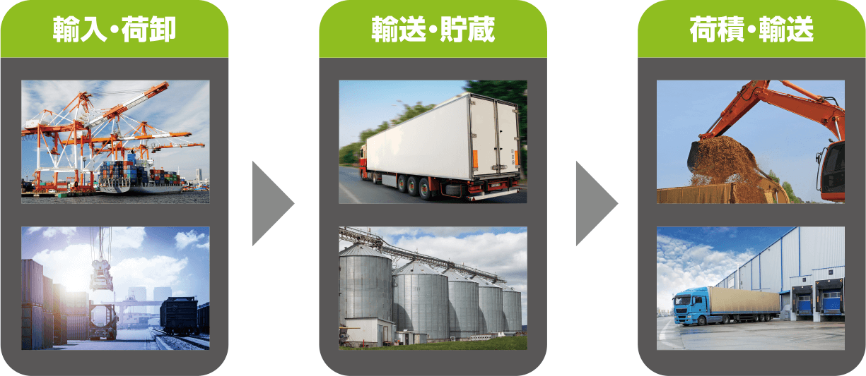 サプライチェーン